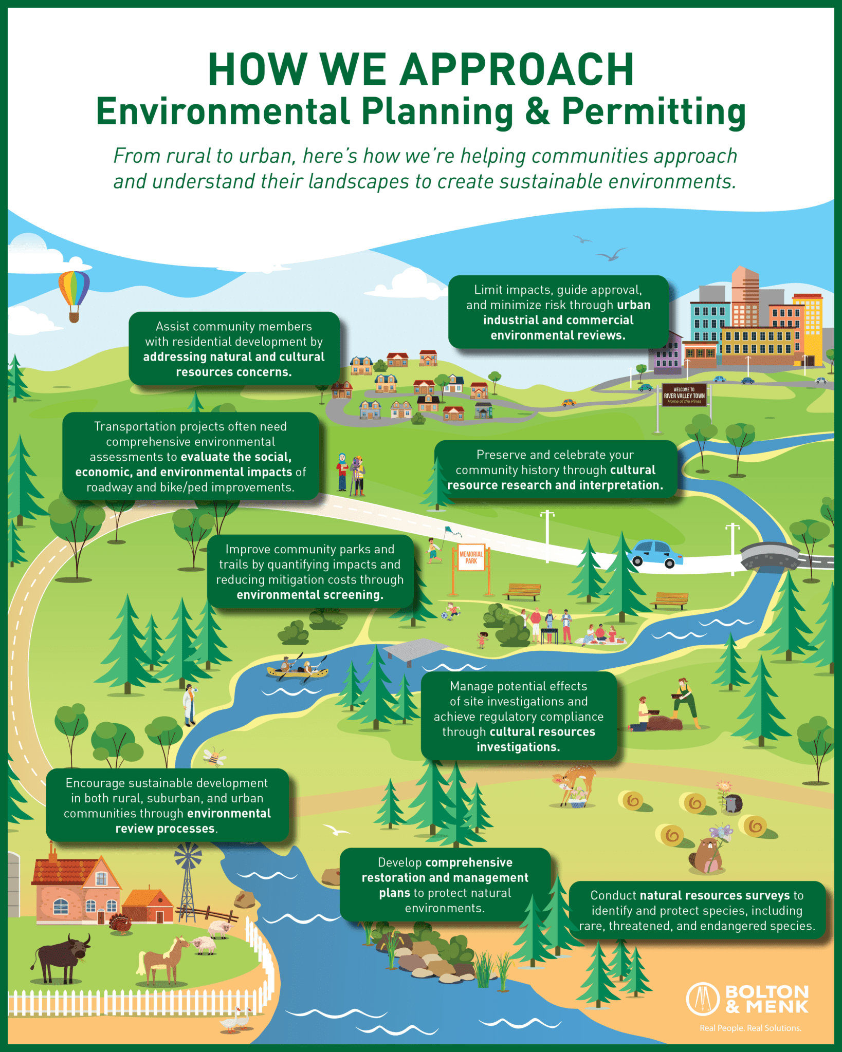 Environmental Planning & Permitting Approach - Bolton & Menk